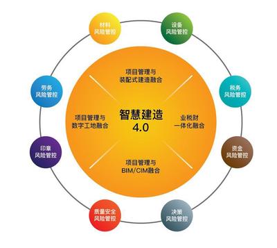 新中大荣获2019中国信息技术优秀产品、方案奖，赋能企业管理数字化转型