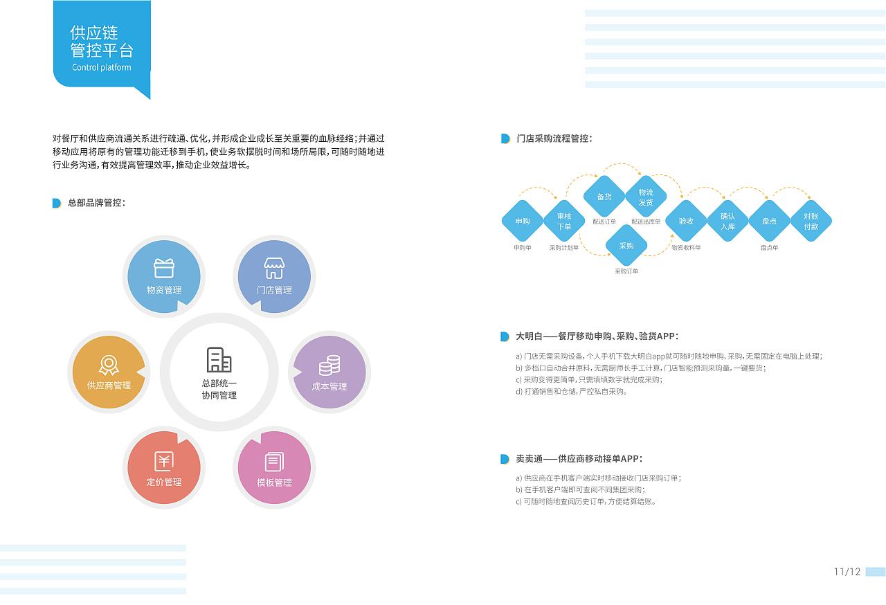 企业管理产品手册