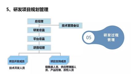 IVD企业研发管理 高效推动创新与合规