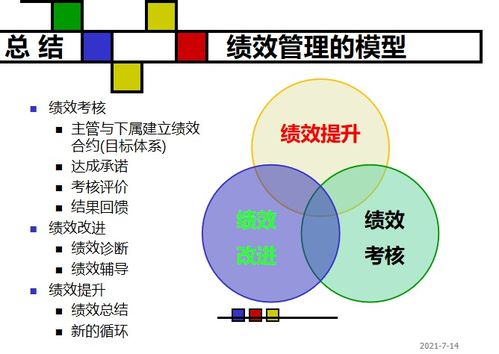 建立有效的绩效管理体系——第27期薪果企业管理沙龙成功举办